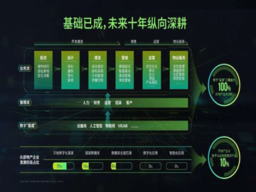 房地产营销变革的新引擎