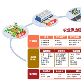 数字农业管理平台